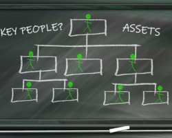 Safeguarding your company assets: protect your people