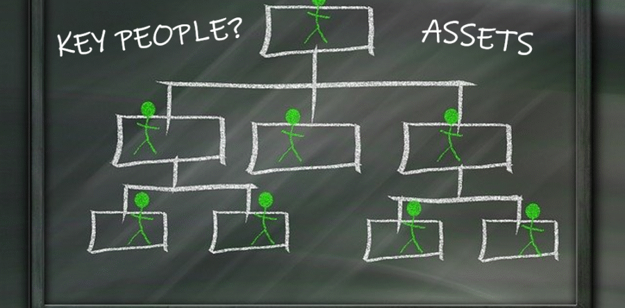 Safeguarding your company assets: protect your people
